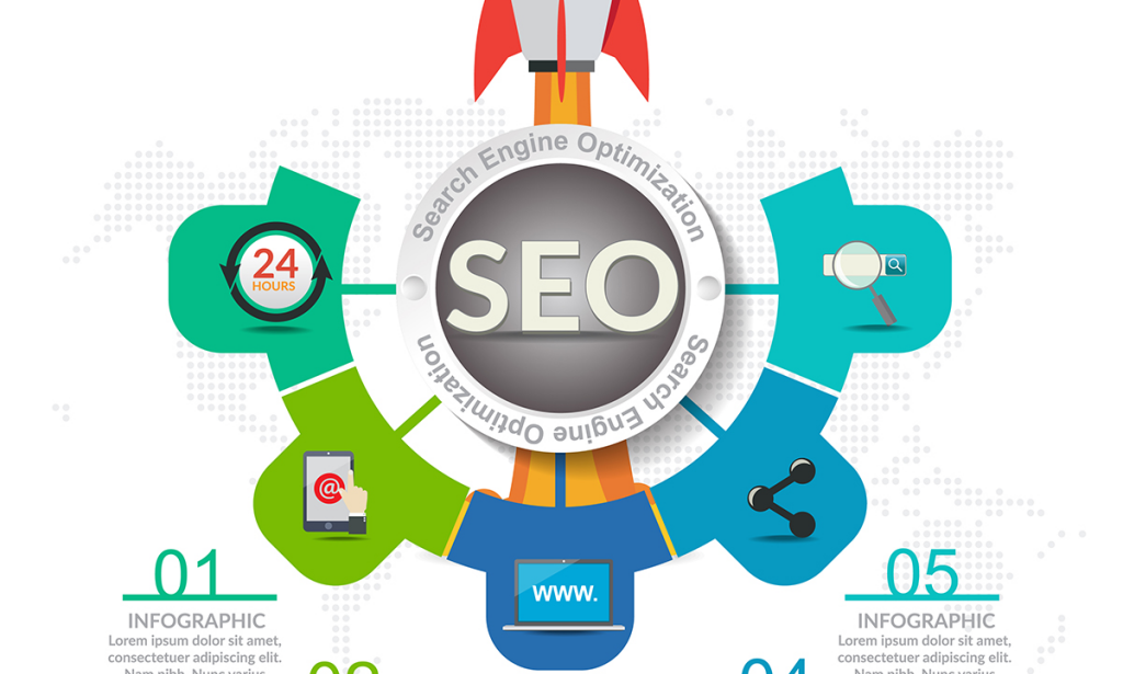 Whats the SEO and how its help us