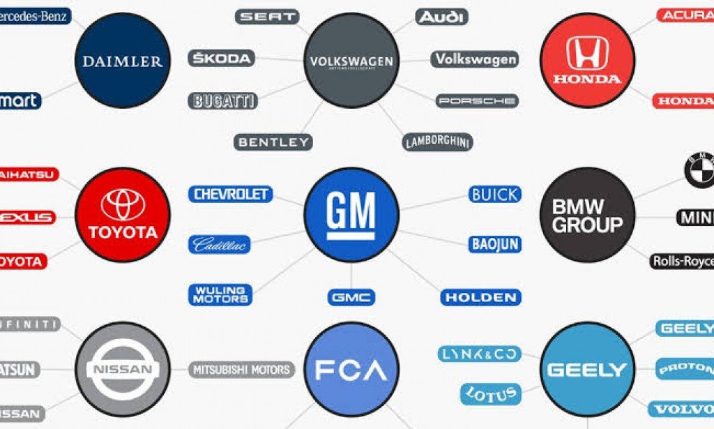 the biggest car companies in the world