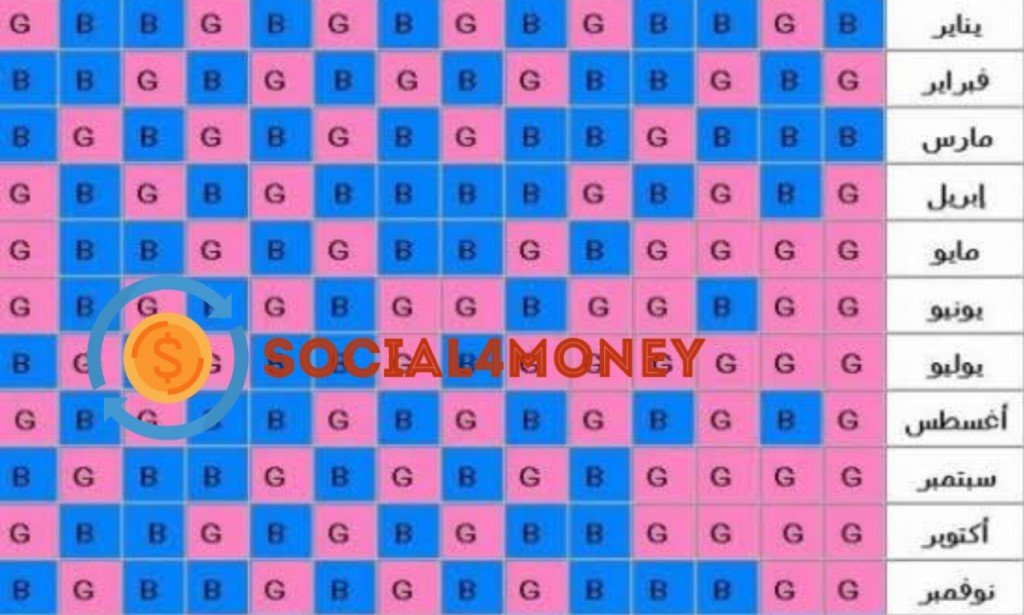 معرفة نوع الجنين من تاريخ الحمل