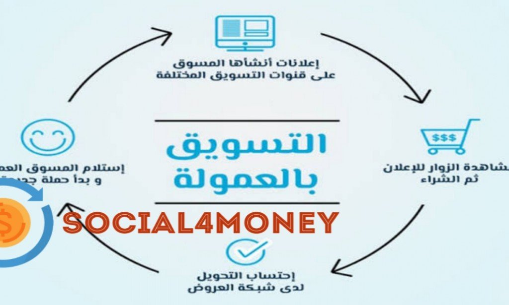 اهم شبكات التسويق بالعمولة التي يمكنك كسب المال من خلالها
