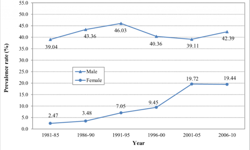 10reasons for the prevalence of smoking among adolescent