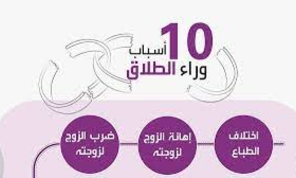 اسباب الطلاق في مصر