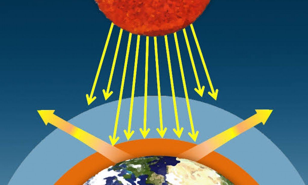 ?How Do Greenhouse Gases Actually Work
