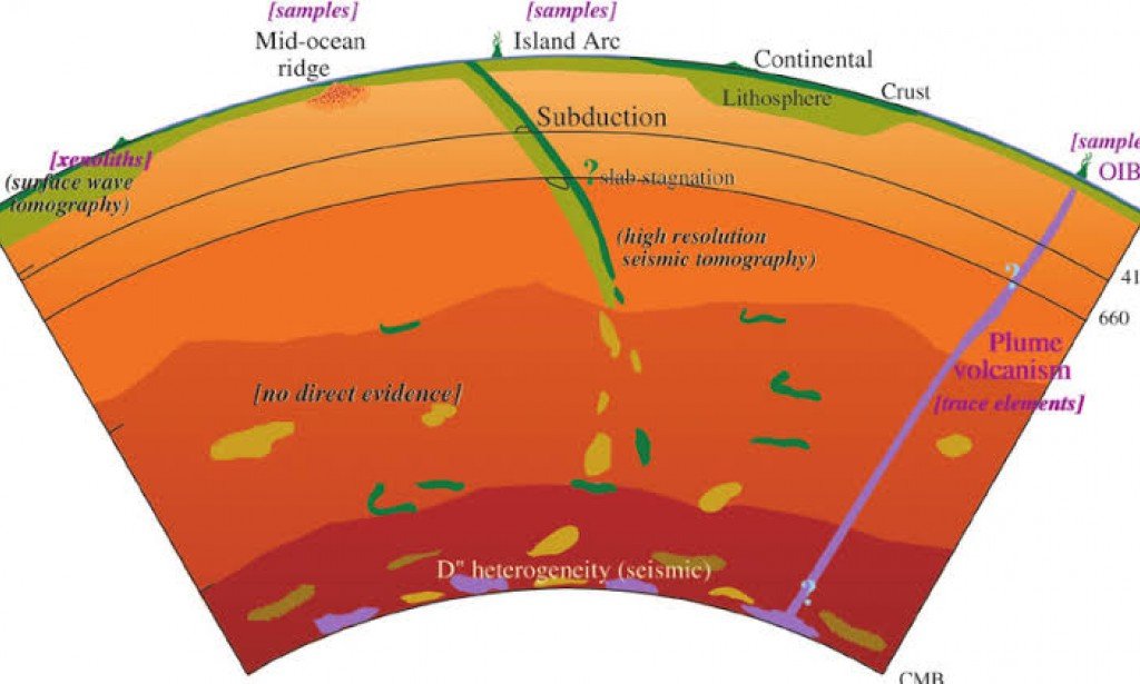 الجيوكيمياء البترولية
