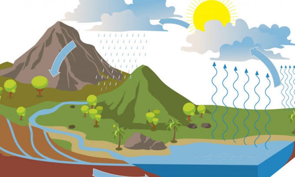 ظاهرة التغير المناخي وعواقبها