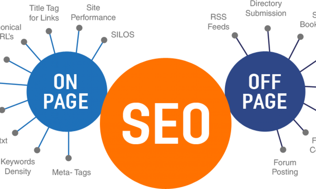 the difference between on-page and off-page SEO