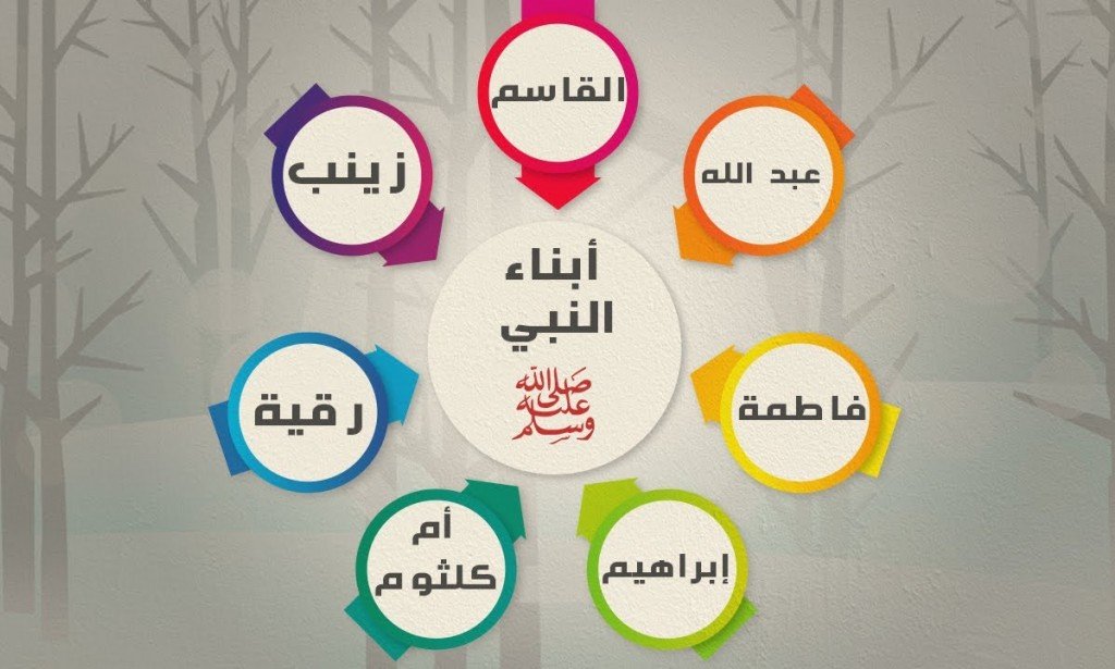 اسماء ابناء الرسول (صلي الله عليه وسلم )