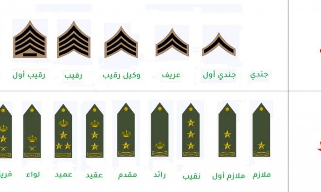 الرتب العسكرية في السعودية