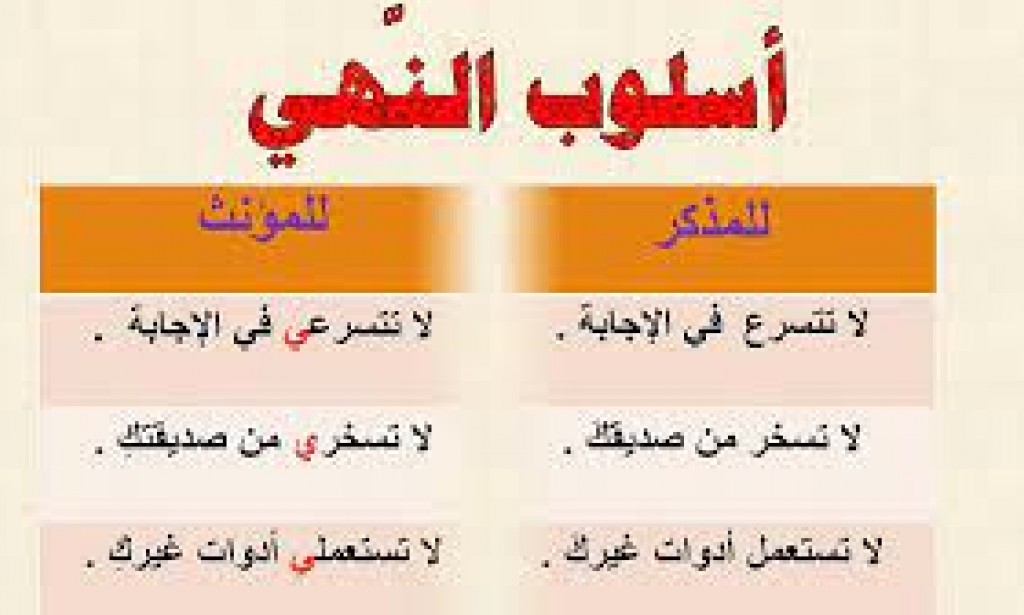 حل سؤال  كم صيغة لأسلوب النّهي