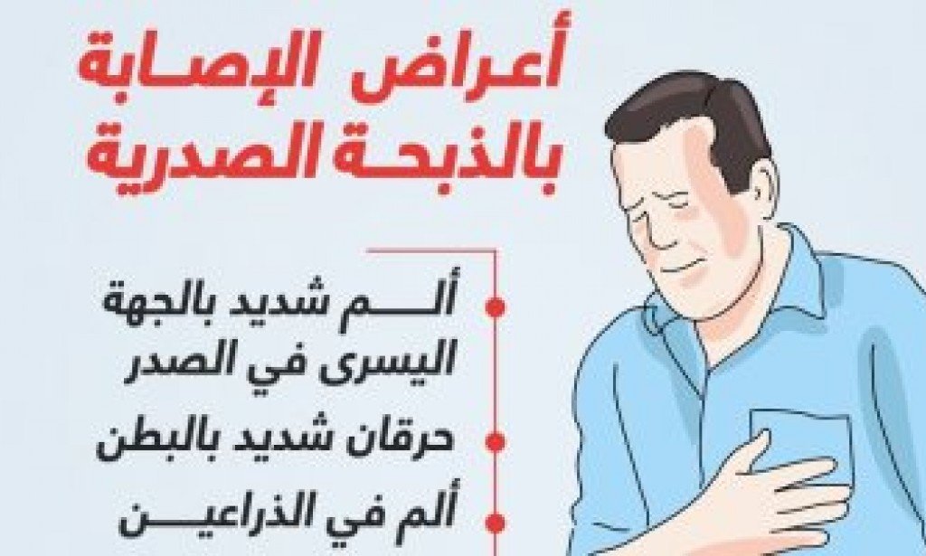 اعراض الذبحة الصدرية وطرق الوقاية منها بالتفصيل