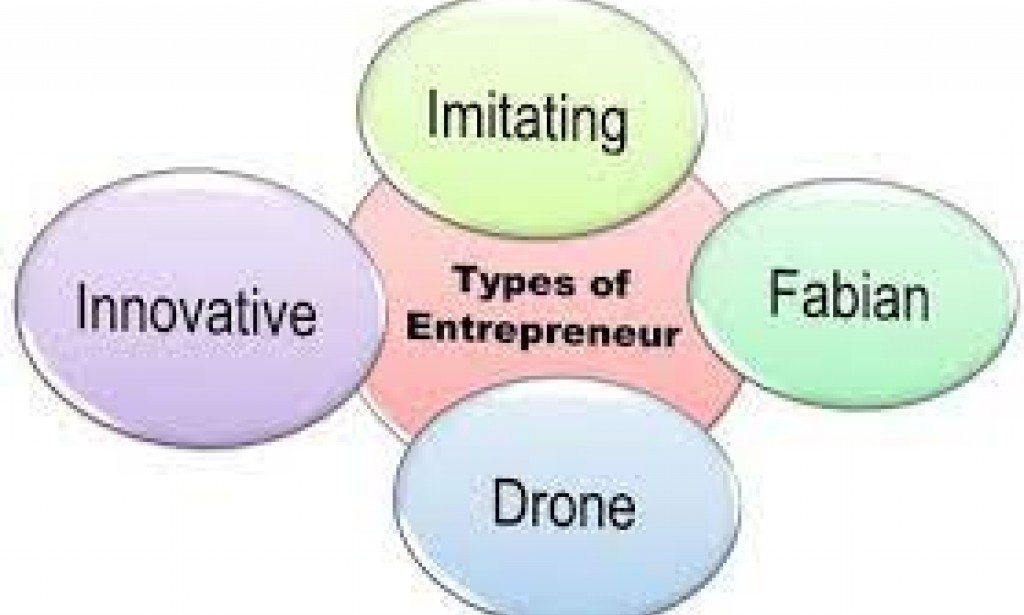 Entrepreneurialism Article Category
